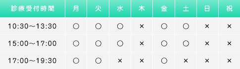 診療受付時間